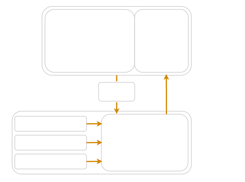 Diagram illustrating a model's interaction with Snowflake data. The model has four types: Criminal (data source: criminals), Account (data source: accounts), Transaction (data source: transactions), and Suspicious. It also has one rule: Accounts with transaction patterns similar to accounts owned by criminals are suspicious. The query is: 'Which accounts are suspicious?' The RAI Native App processes the query using the Snowflake data sources (financedb.fraud.criminals, financedb.fraud.accounts, financedb.fraud.transactions). The results are returned to the model's Python process.