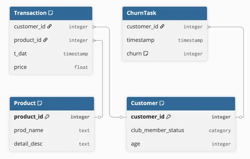 Node task schema