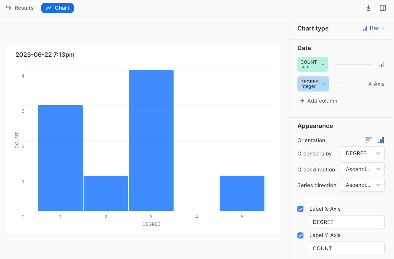 snowflake_degree_histogram