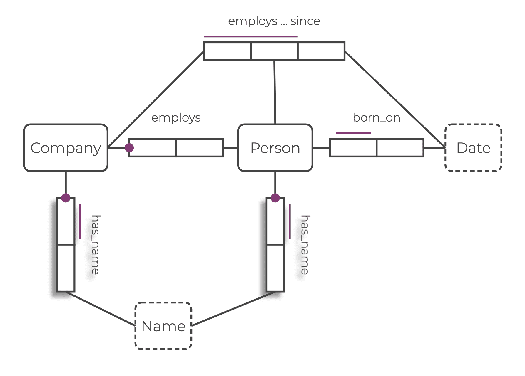 Hyperedge Example