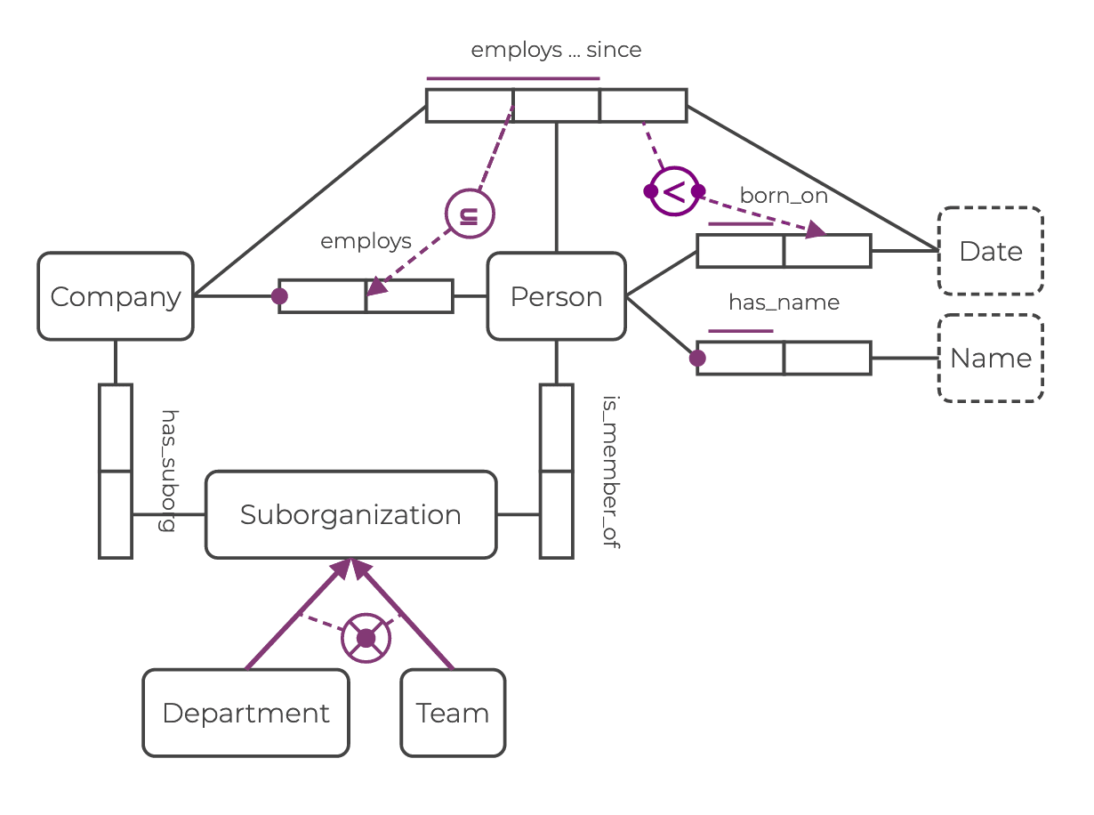 Complete ORM graph