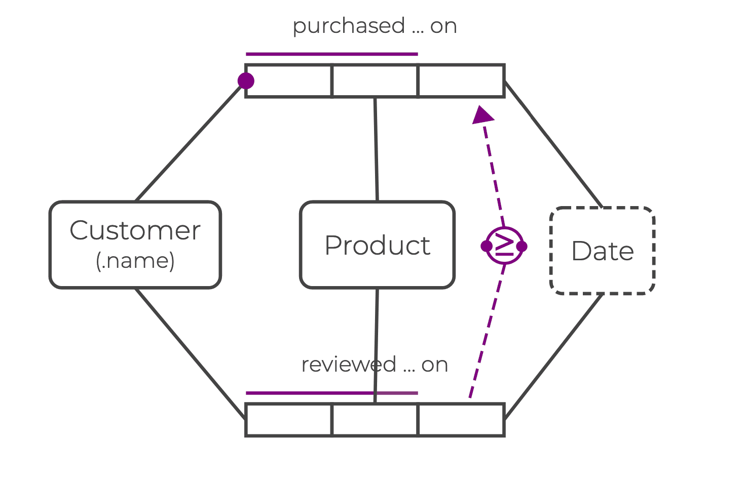 ORM diagram