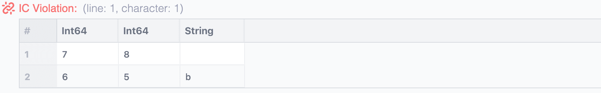 A box containing the words IC Violation and a table with the values that caused the violation.