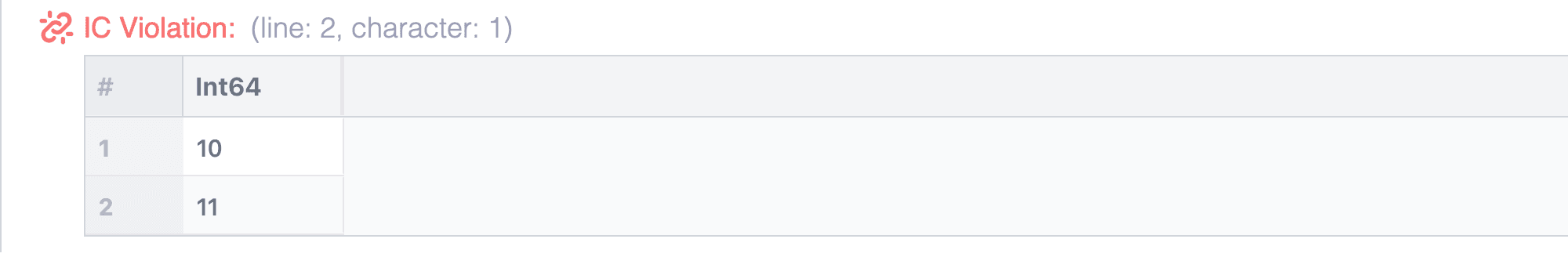 A box containing the words IC Violation and a table with the values that caused the violation.