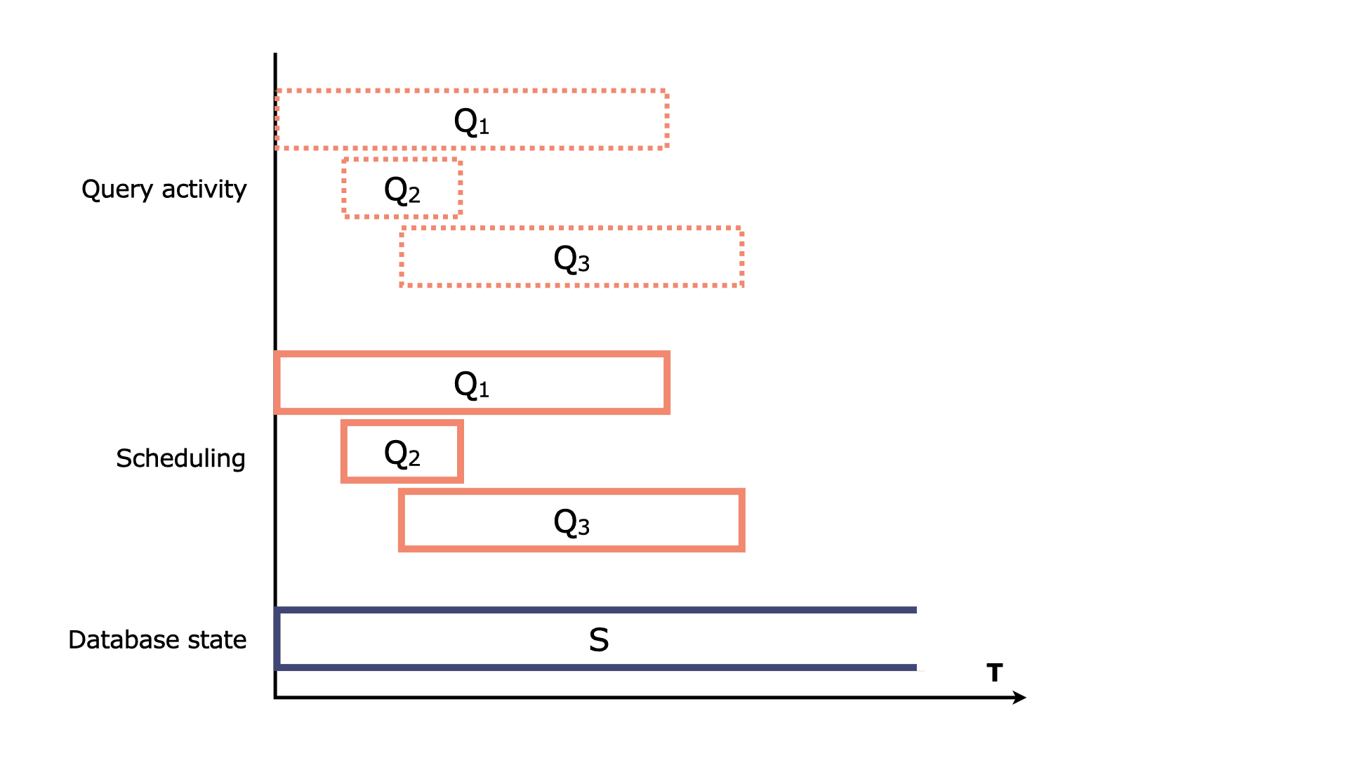 Transaction Steps