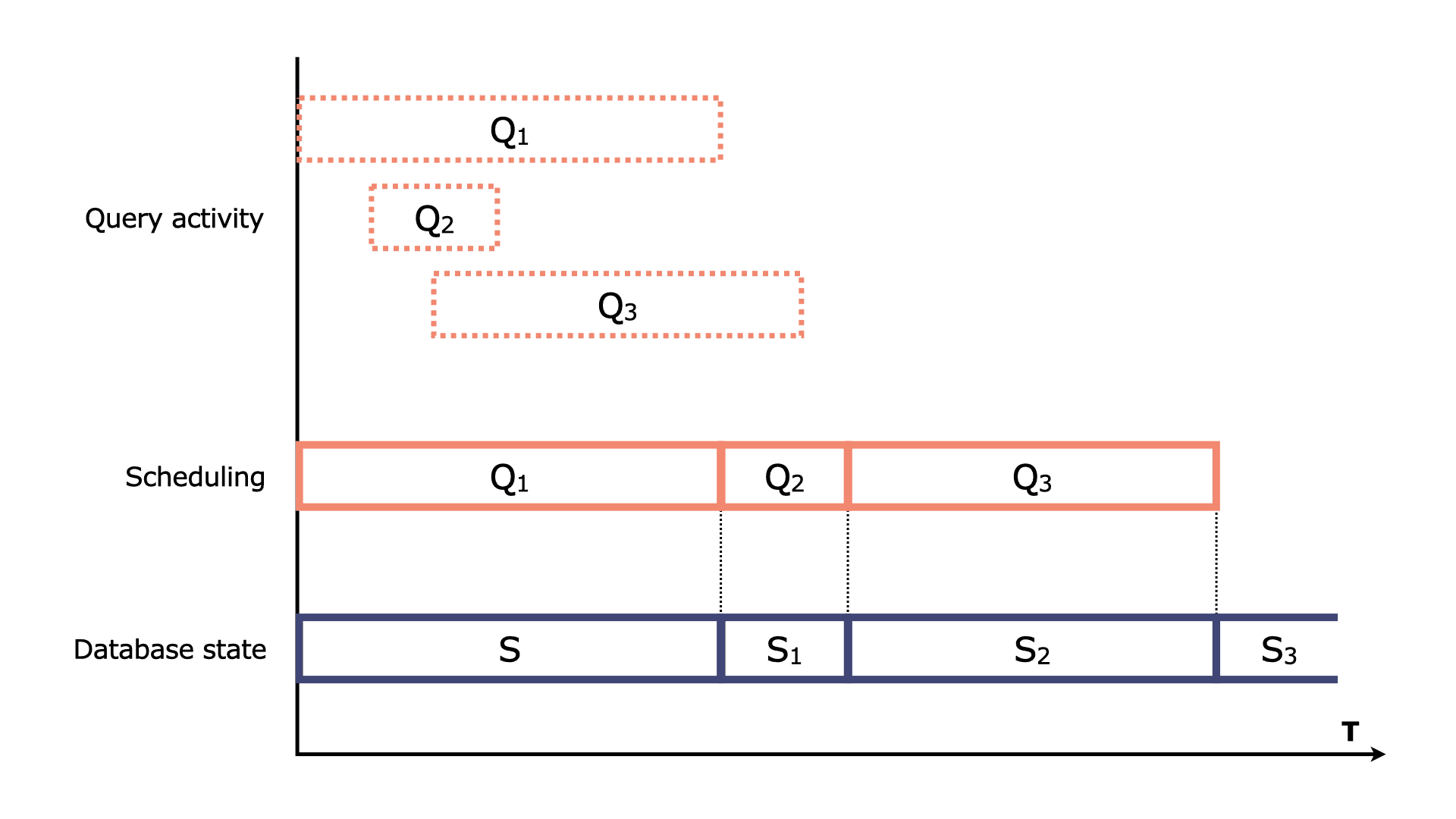 Transaction Steps