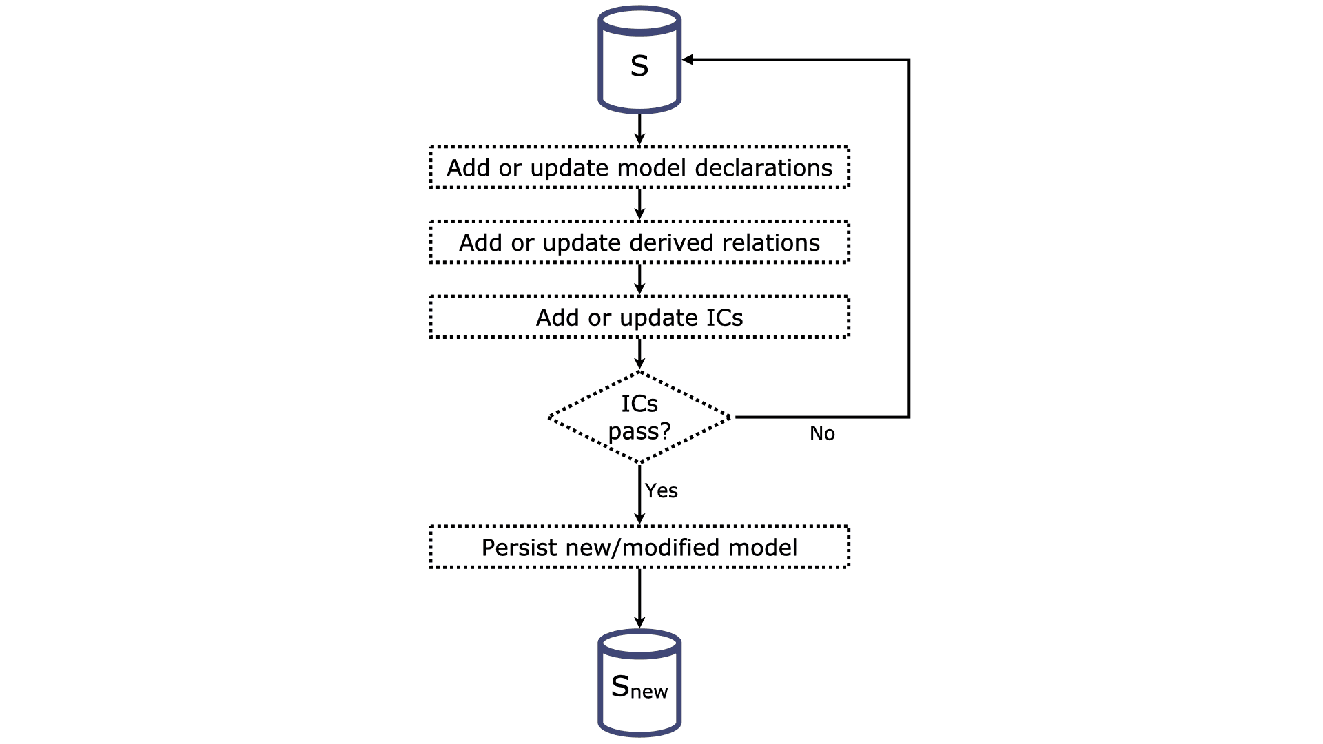 Transaction Steps