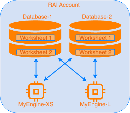 engines-and-databases