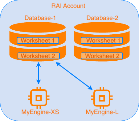 same-database